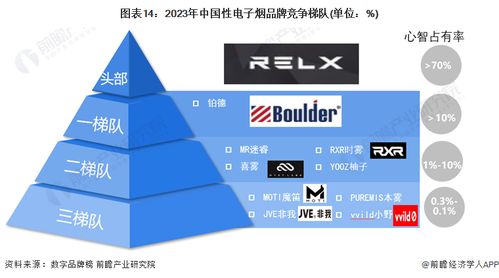 2024年中國電子煙行業全景圖譜 市場規模、競爭格局、發展前景與醫學研究分析