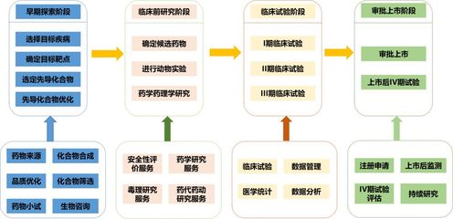 洞察CRO行業 機遇與挑戰并行，數字化為醫學研發注入新動能