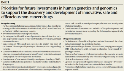 人類遺傳學如何賦能藥物靶標開發 開啟精準醫學新紀元
