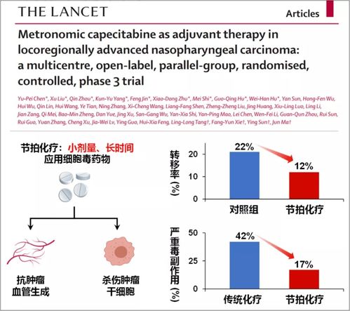 2021年度中國生命科學十大進展 聚焦醫學研究新突破